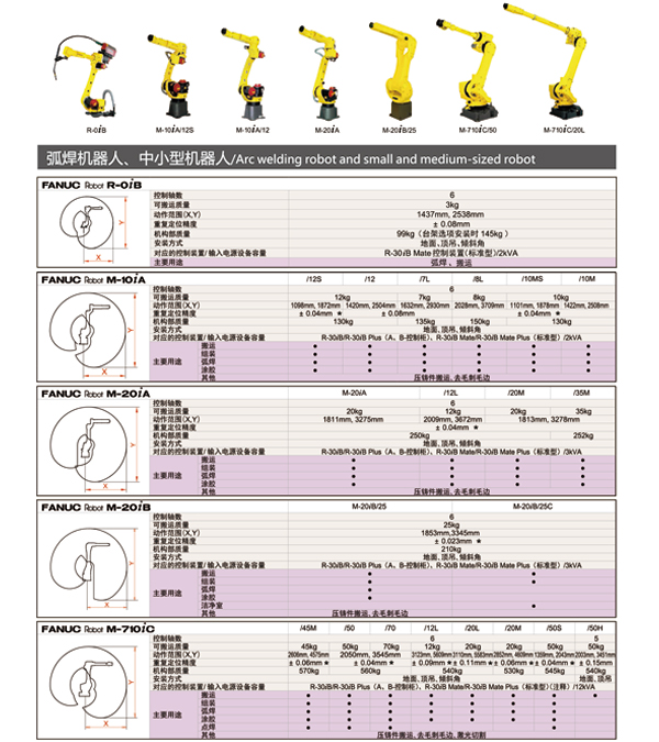 弧焊機器人、中小型機器人