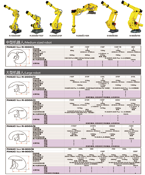中型機器人/大型機器人